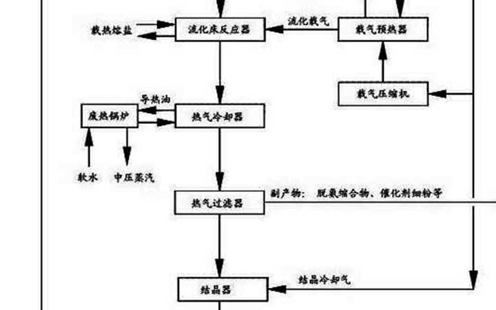 三聚陽(yáng)光高質(zhì)量撰寫與系統(tǒng)布局助蜜胺工藝贏得6.58億元維權(quán)與許可收入